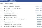 نام نوید بلوچ ترند خشم کاربران شد