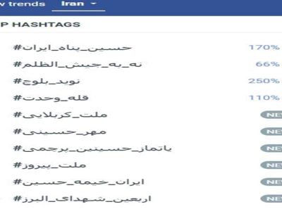 نام نوید بلوچ ترند خشم کاربران شد